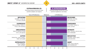 3 Mistakes Introverts Make in Thinking They Can't be Good at Marketing via Krista Smith at ActivateHerAwesome.com